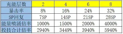 崩坏3湛寂之赫勒尔技能加点攻略 湛寂之赫勒尔锻造方法图片5