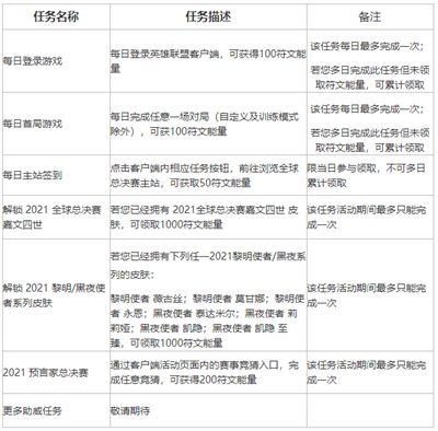 英雄联盟不破不立试炼参加方法 任务完成攻略图片6