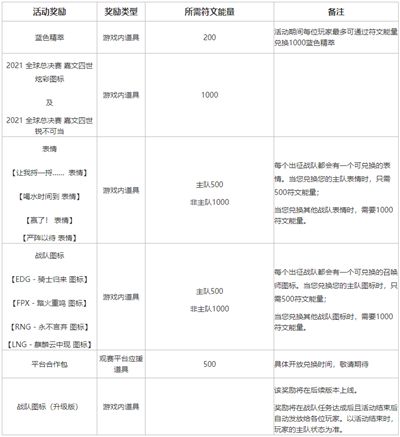 英雄联盟不破不立试炼参加方法 任务完成攻略图片7