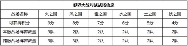 火影忍者手游忍界对战攻略图片2