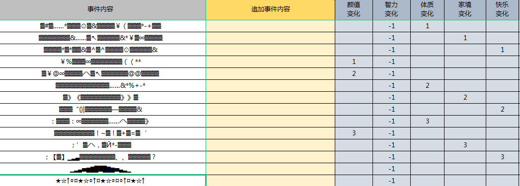 人生重开模拟器克苏鲁攻略图片1