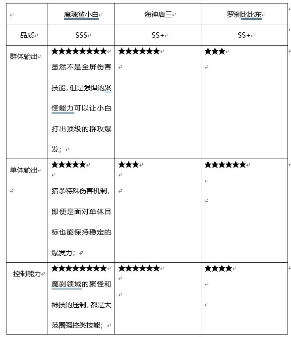新斗罗大陆手游小白值得练吗？小白怎么样？图片2