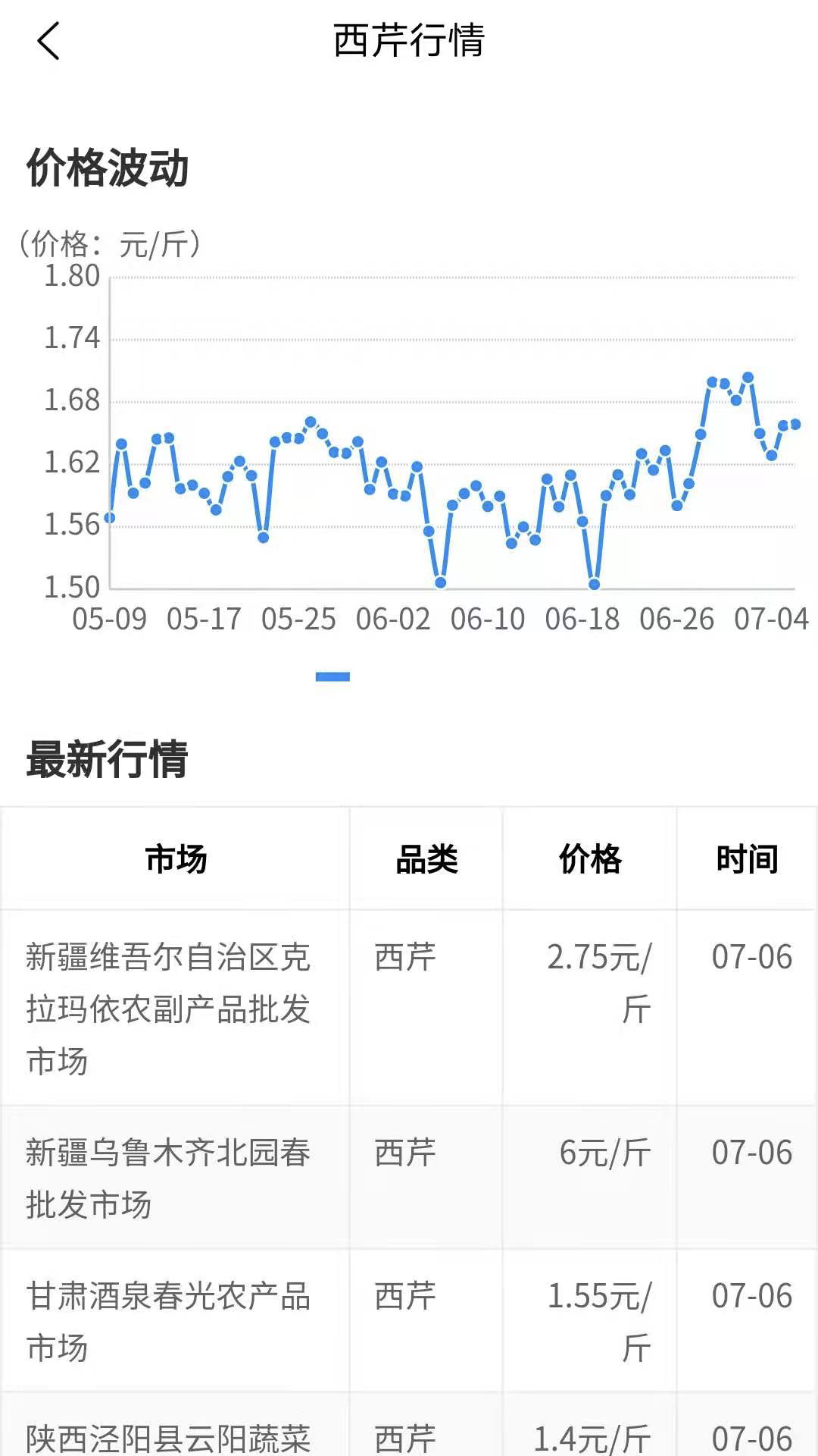 农货档案app图片2