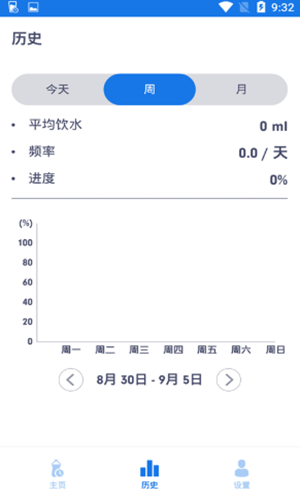 健康饮水管家app官方版图2