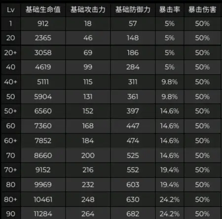 原神2.5版本八重神子技能爆料 八重神子资料详解图片2