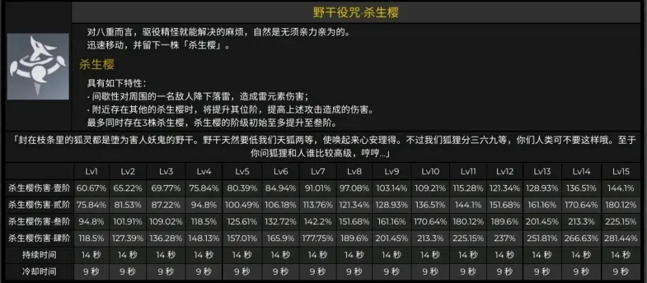 原神2.5版本八重神子技能爆料 八重神子资料详解图片5