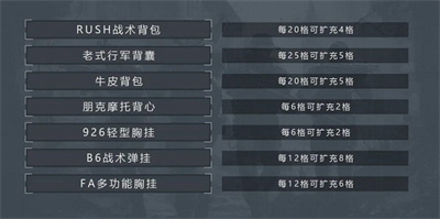 暗区突围套包推荐方案-暗区突围怎么套包图片1