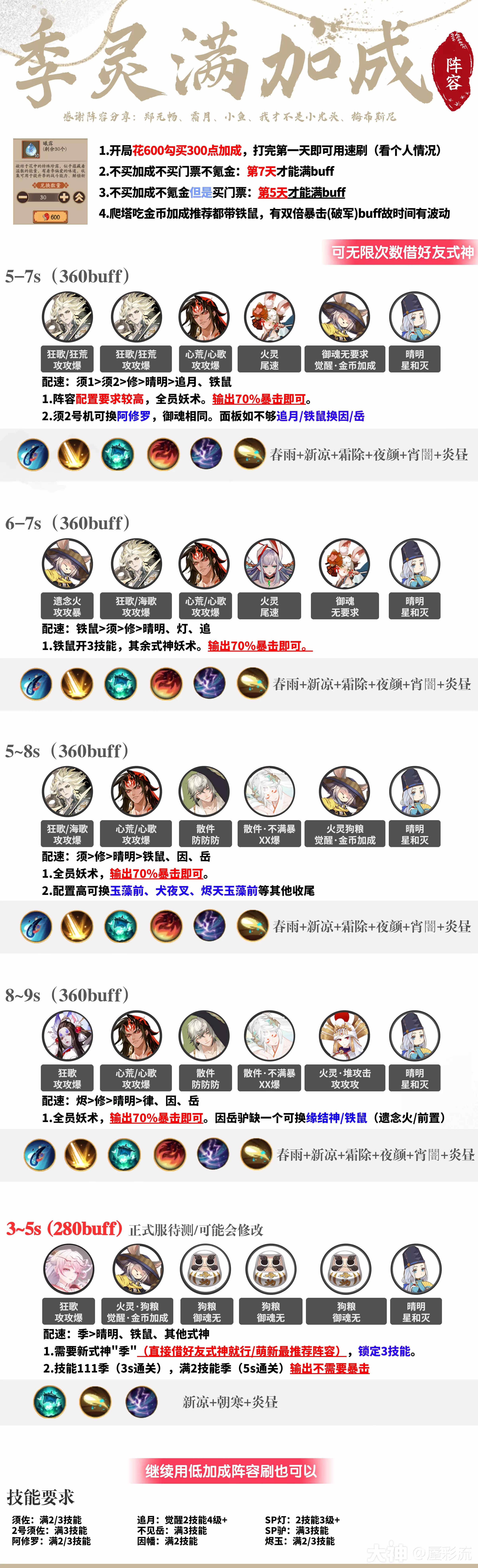 阴阳师错季之森探索爬塔阵容攻略-阴阳师错季之森探索爬塔怎么打图片3