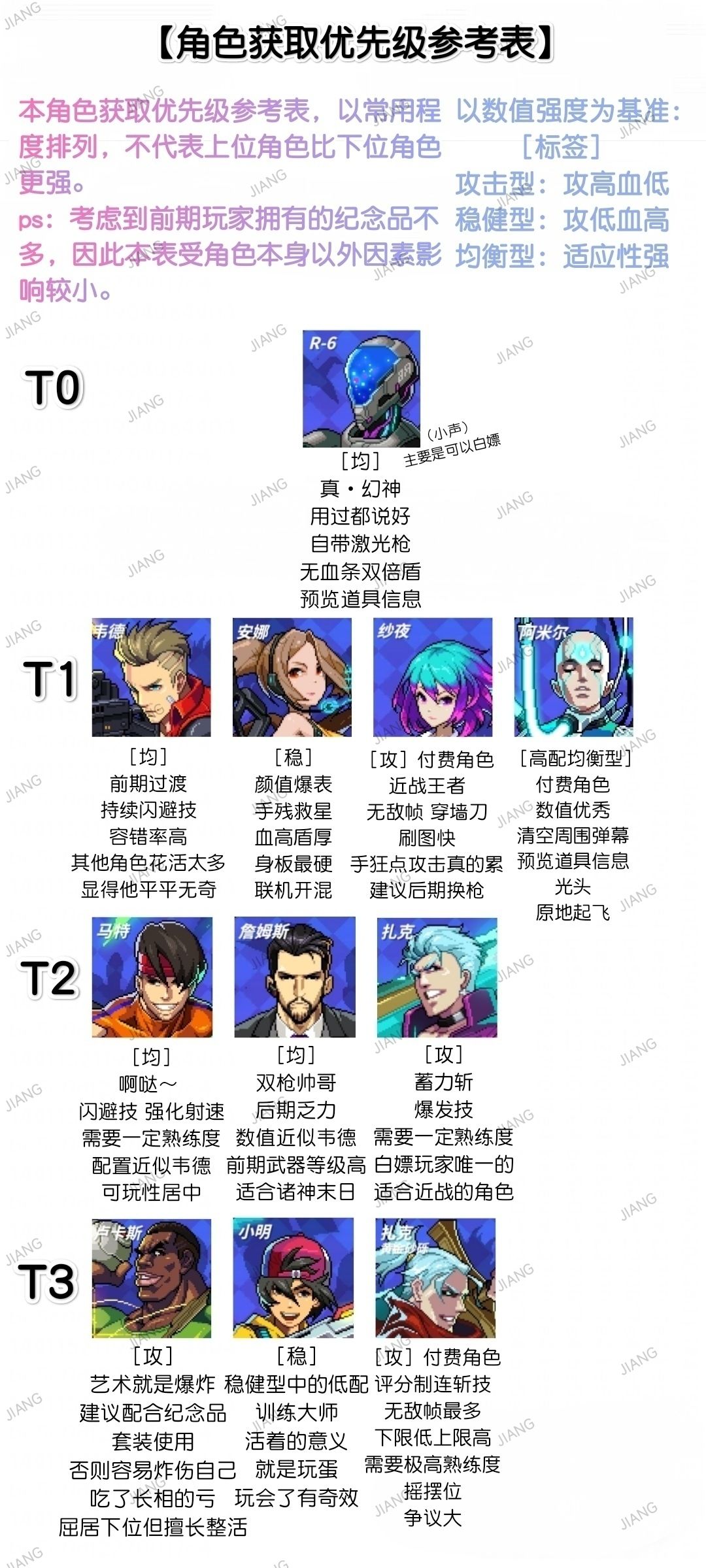 霓虹深渊无限角色强度排行榜2022-霓虹深渊无限角色哪个更强图片1