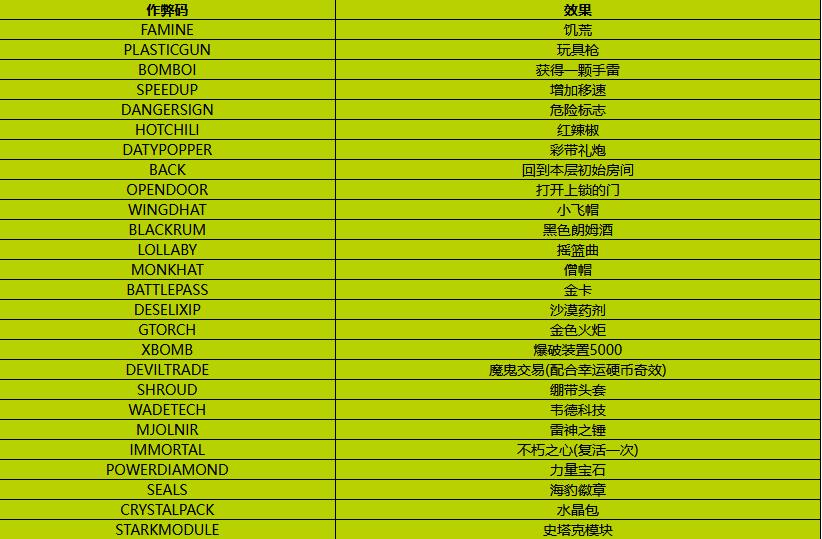 霓虹深渊无限金手指大全2022-霓虹深渊无限金手指(作弊码)有哪些图片1