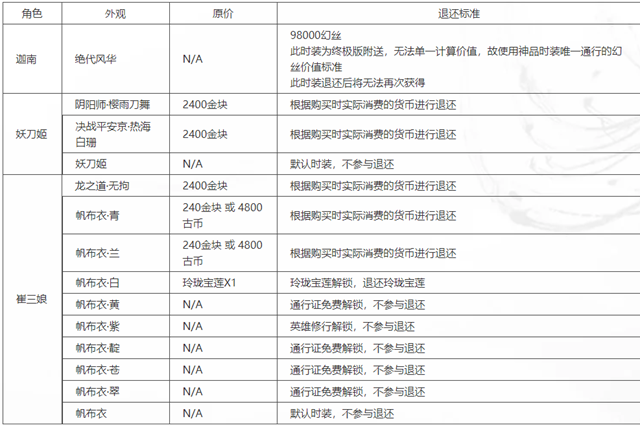 永劫无间皮肤退款流程步骤-永劫无间皮肤怎么退款图片1
