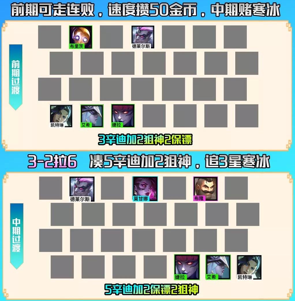 云顶之弈s6.5最强阵容搭配大全：S6.5赛季容易上分阵容图片7