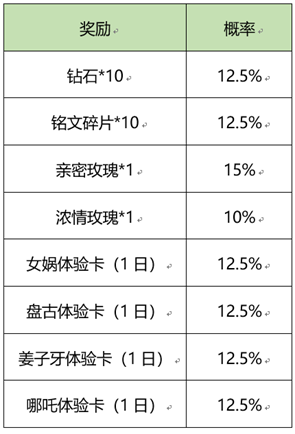 王者荣耀炼石补天活动怎么玩?炼石补天活动玩法规则介绍图片4