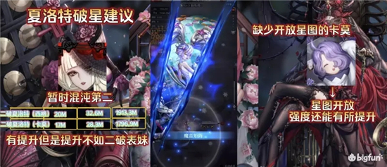 爆裂魔女夏洛特星图强度评测：夏洛特破星建议图片6