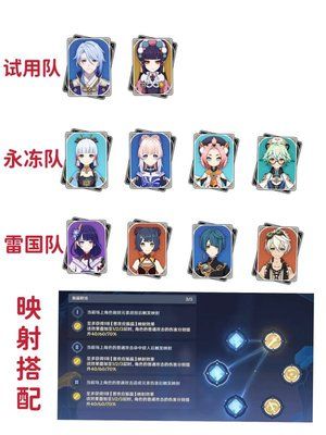 原神振晶的研究第二天怎么过？衍射的猜想通关攻略一览图片3