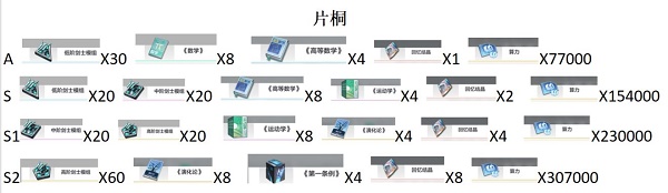 星之彼端片桐进阶需要什么？星之彼端片桐进阶材料图文解析图片1