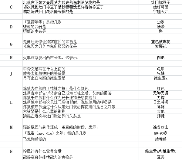 阴阳师系梦之刃题库答案是什么？阴阳师系梦之刃题库答案大全分享图片1