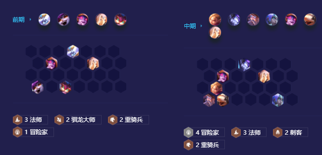 金铲铲之战冒险法刺阵容怎么搭配？金铲铲之战冒险法刺阵容玩法解析图片3