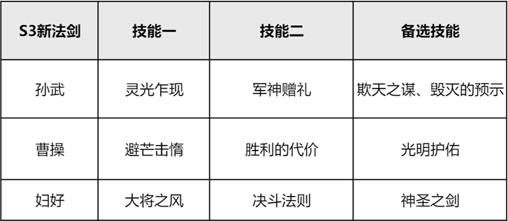《重返帝国》版本之子法剑阵容 艳后居然成为核心！图片3