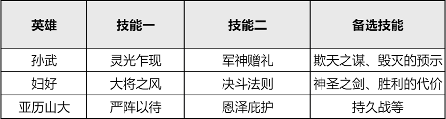 《重返帝国》版本之子法剑阵容 艳后居然成为核心！图片4