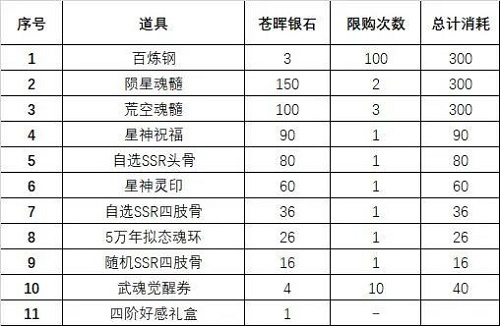 斗罗大陆魂师对决苍晖秘藏活动怎么玩-斗罗大陆魂师对决苍晖秘藏活动玩法介绍图片1