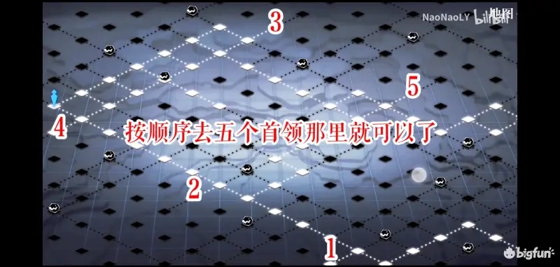 灵魂潮汐永劫轮转怎么过-灵魂潮汐永劫轮转玩法教程图片1