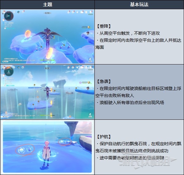 原神追想练行任务的通关技巧 原神追想练行任务要如何玩？图片5