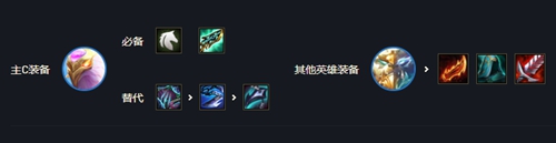 金铲铲之战重骑凤凰怎么搭配？金铲铲之战重骑凤凰阵容的玩法图片4