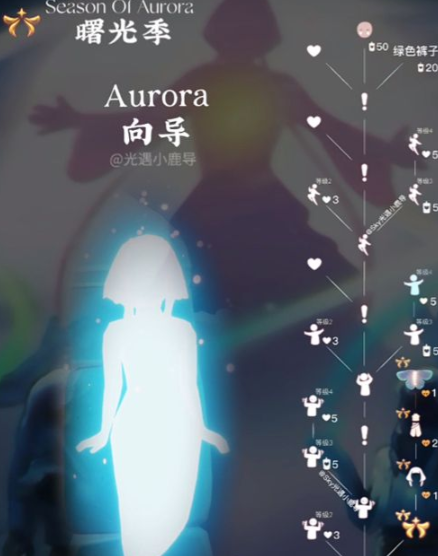 光遇极光季先祖位置一览-光遇极光季先祖在哪图片2