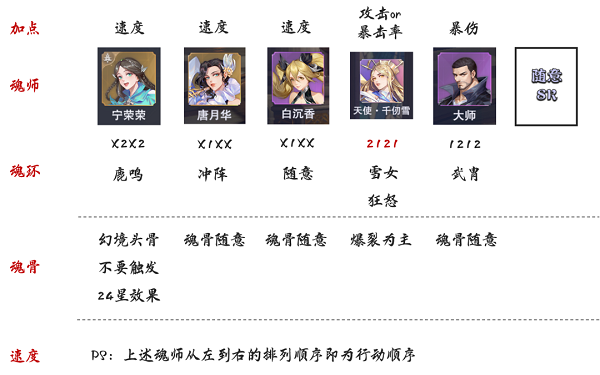 斗罗大陆魂师对决蚕梦幽蝶打法攻略-斗罗大陆魂师对决蚕梦幽蝶怎么打图片2