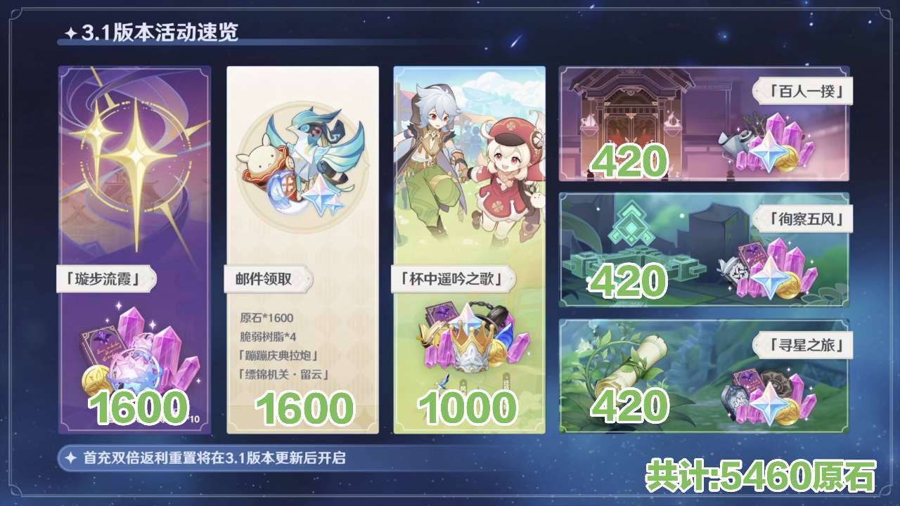 原神3.1版本原石总量解析-原神3.1版本总共能获得多少原石图片3