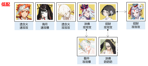 阴阳师千年之守二阶段命定之战通关教学-千年之守二阶段命定之战怎么过图片3