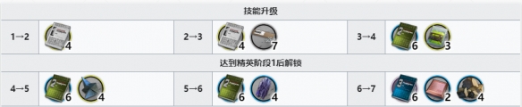 明日方舟但书精二需要什么材料-明日方舟但书精二材料图文解析图片2