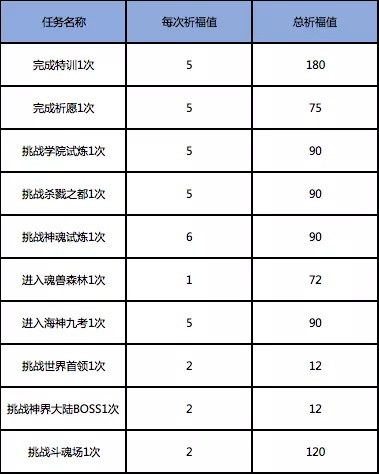 斗罗大陆h5瀚海庆典活动攻略 奖励大全一览图片26