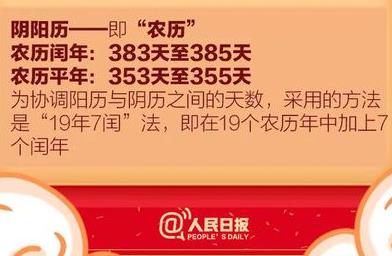 2022年为什么只有355天？虎年只有355天是怎么回事？