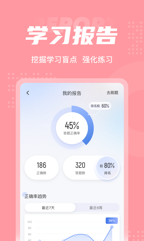 妇产科主治医师聚题库图2