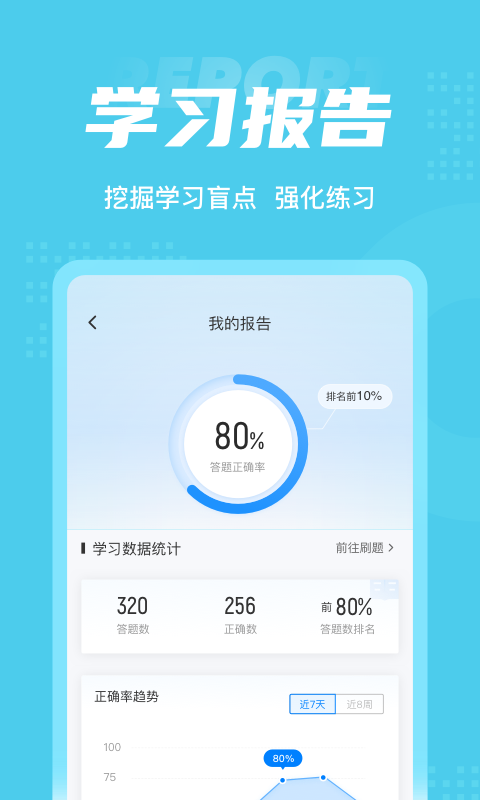 公卫助理医师聚题库app图片2