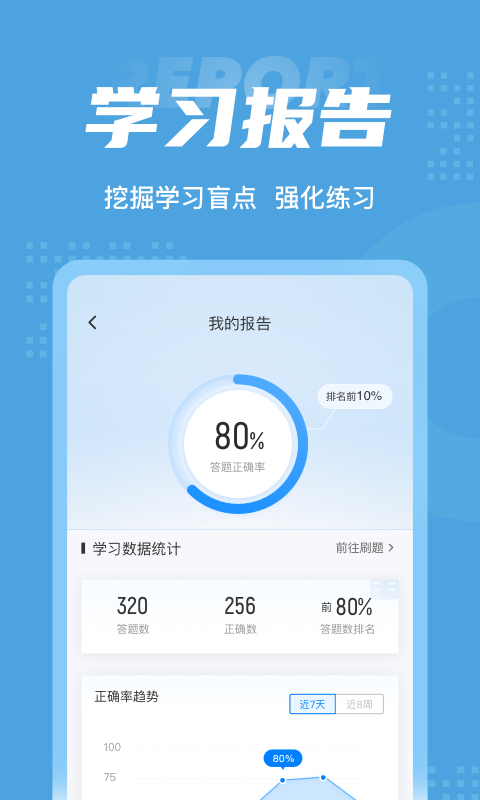 内科护理聚题库app图片2