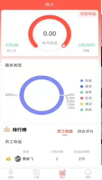 cncX急修商户版图1