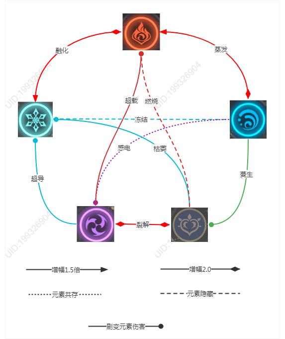 原神草系反应推理结论 草系反应详细介绍图片1