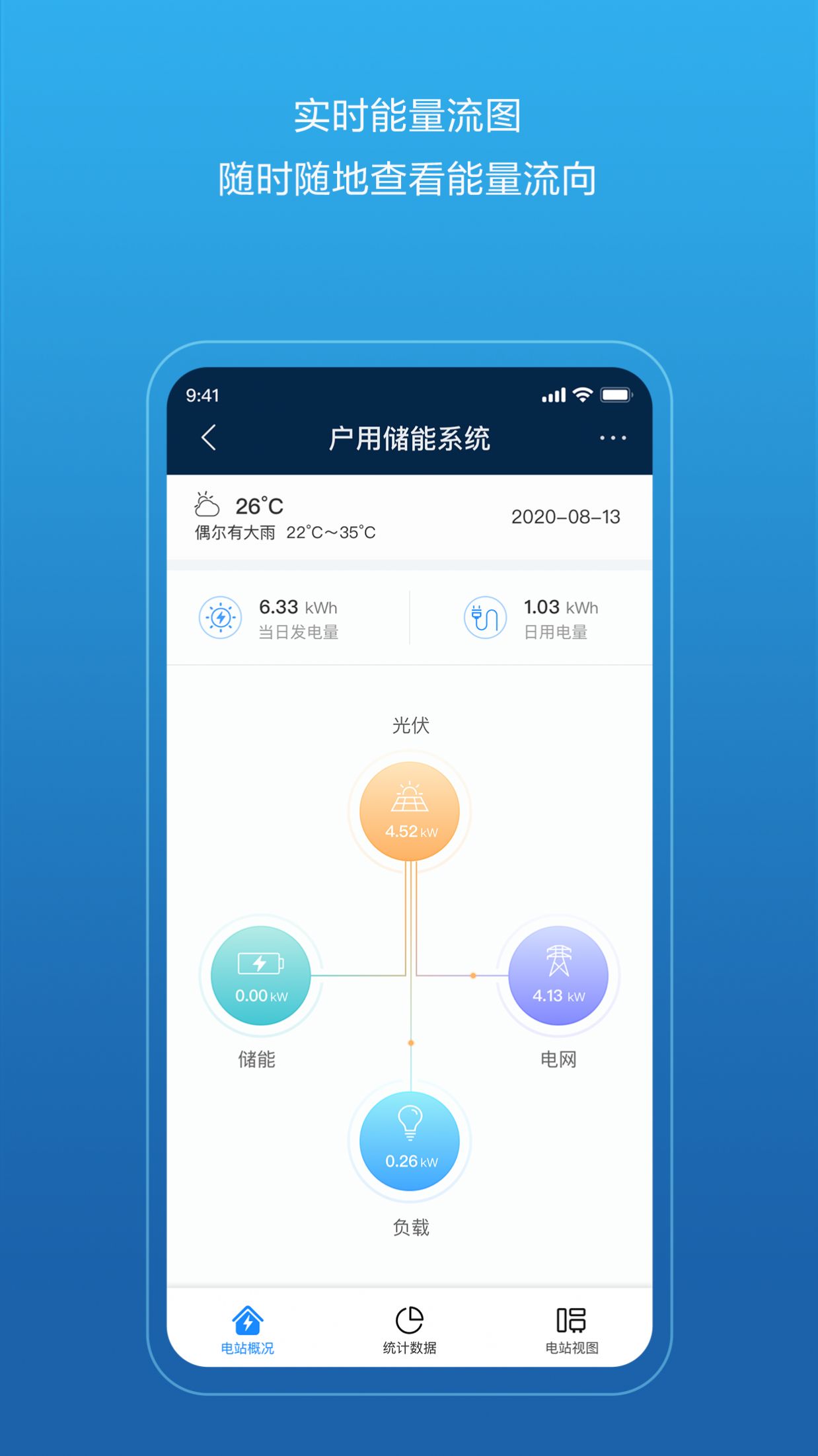 华为智能光伏图3
