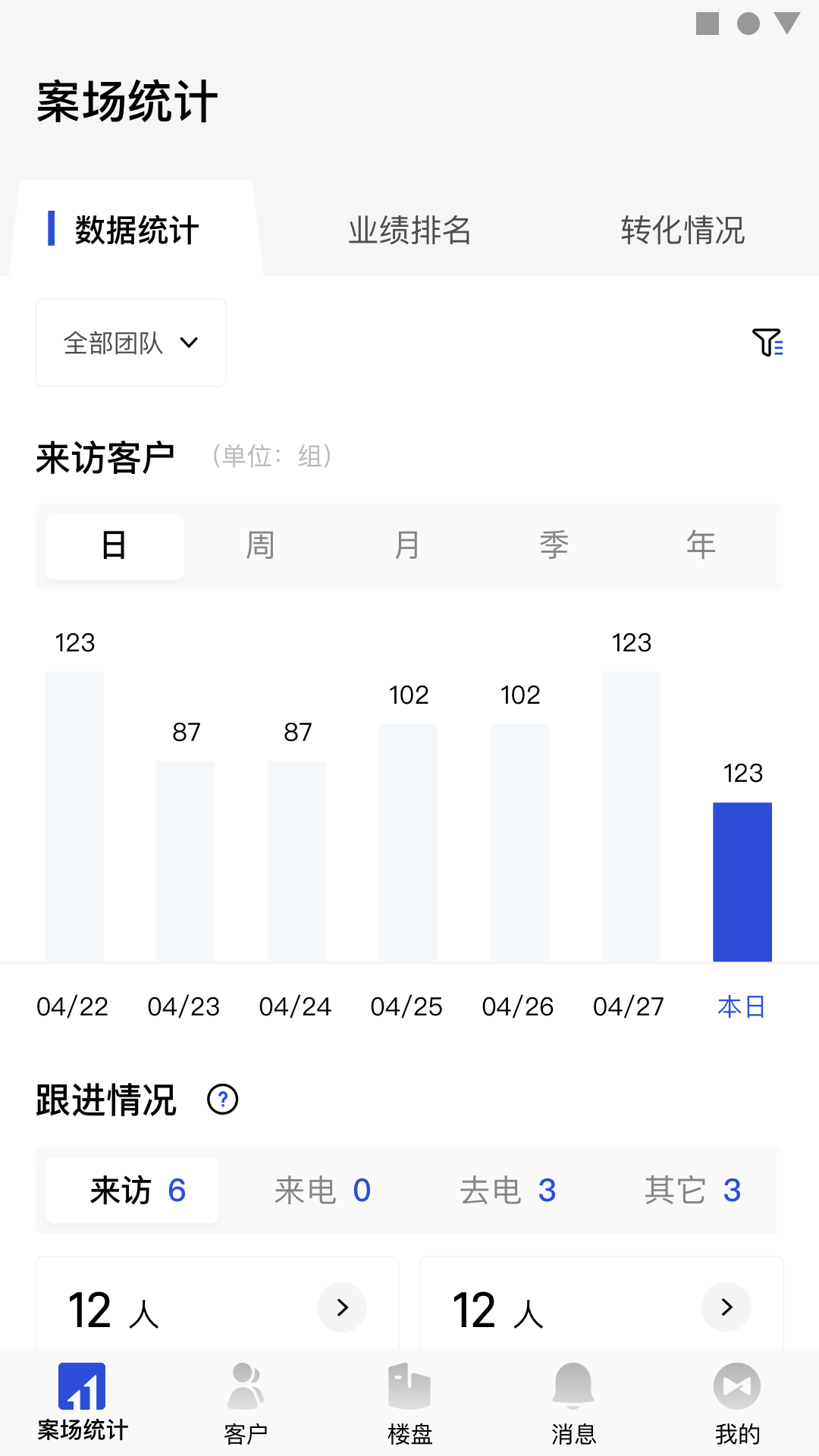 金地智慧销售app图2