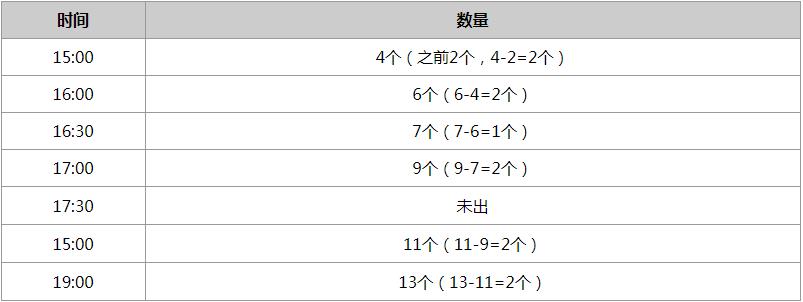 抖音压岁钱发放时间表 压岁钱卡什么时候发图片1