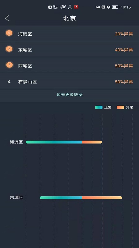 联睿智慧工地app图3