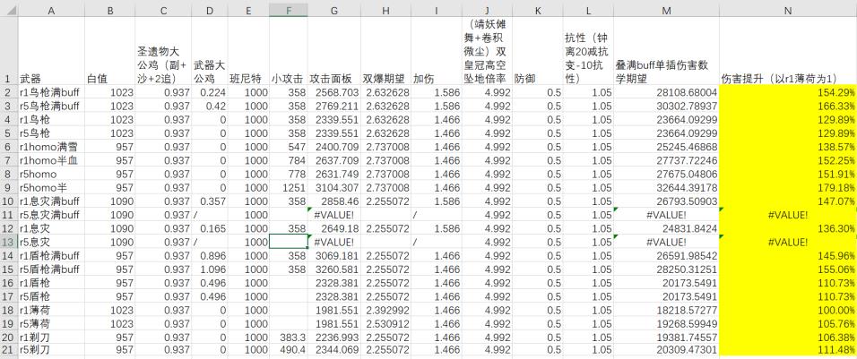 原神魈息灾和盾枪哪个好？魈息灾和盾枪强度对比图片2