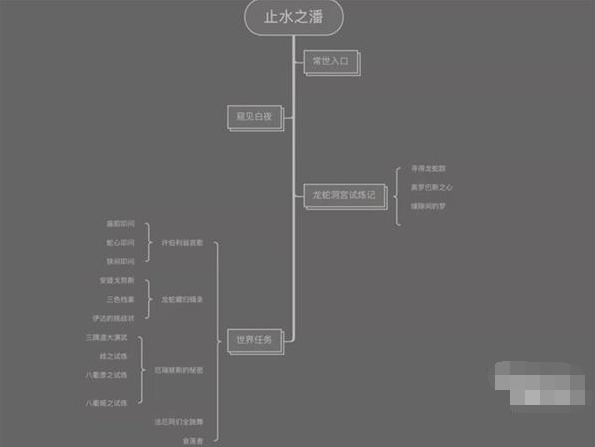 原神龙蛇洞宫试炼记任务攻略 龙蛇洞宫试炼记进阶怎么过图片12