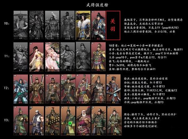 极无双2武将强度排行榜最新-极无双2武将强度排行榜2022图片1