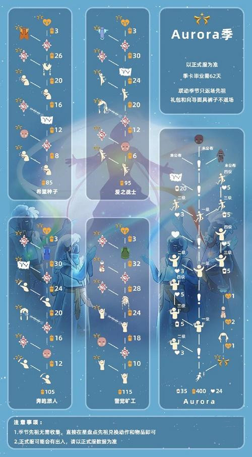 光遇欧若拉联动兑换图一览-光遇欧若拉联动能兑换什么图片1