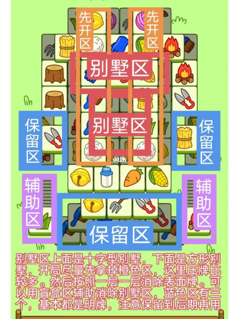 羊了个羊11.29通关攻略-羊了个羊11月29日怎么过图片1