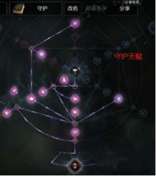 拉结尔骑士拜森守护套天赋加点推荐-拉结尔骑士拜森守护套天赋加点怎么选图片1